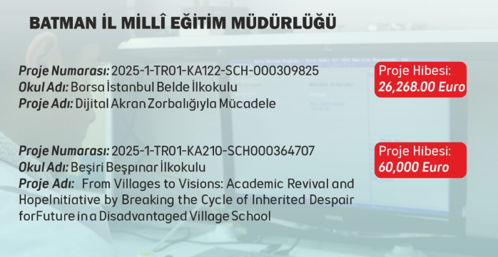 Batman’da iki oku hibe kazandı